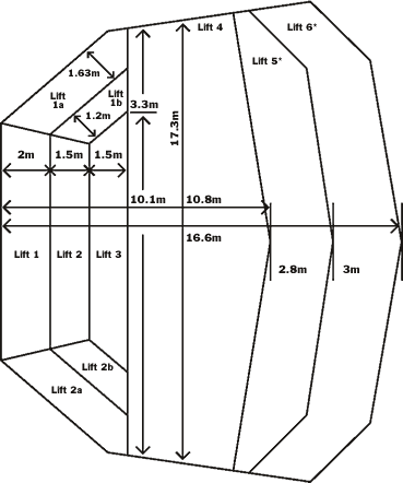 Diagram dimensiynau Platfform Prif Awditoriwm Neuadd Dewi Sant